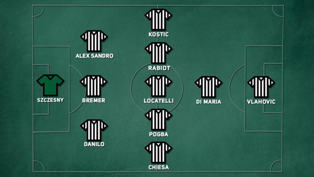 schema tipo della Juventus di Massimiliano Allegri